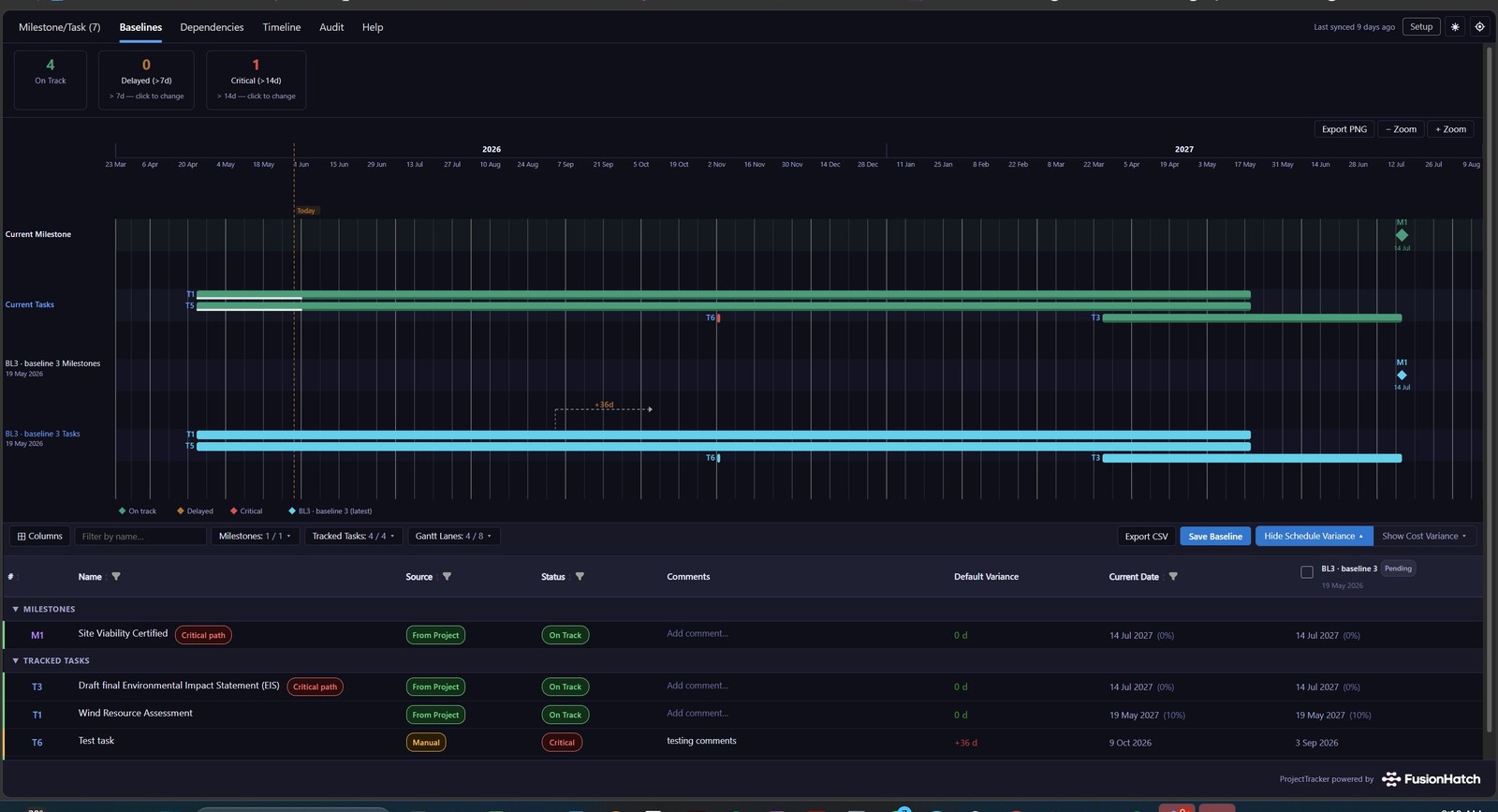 Variance Gantt