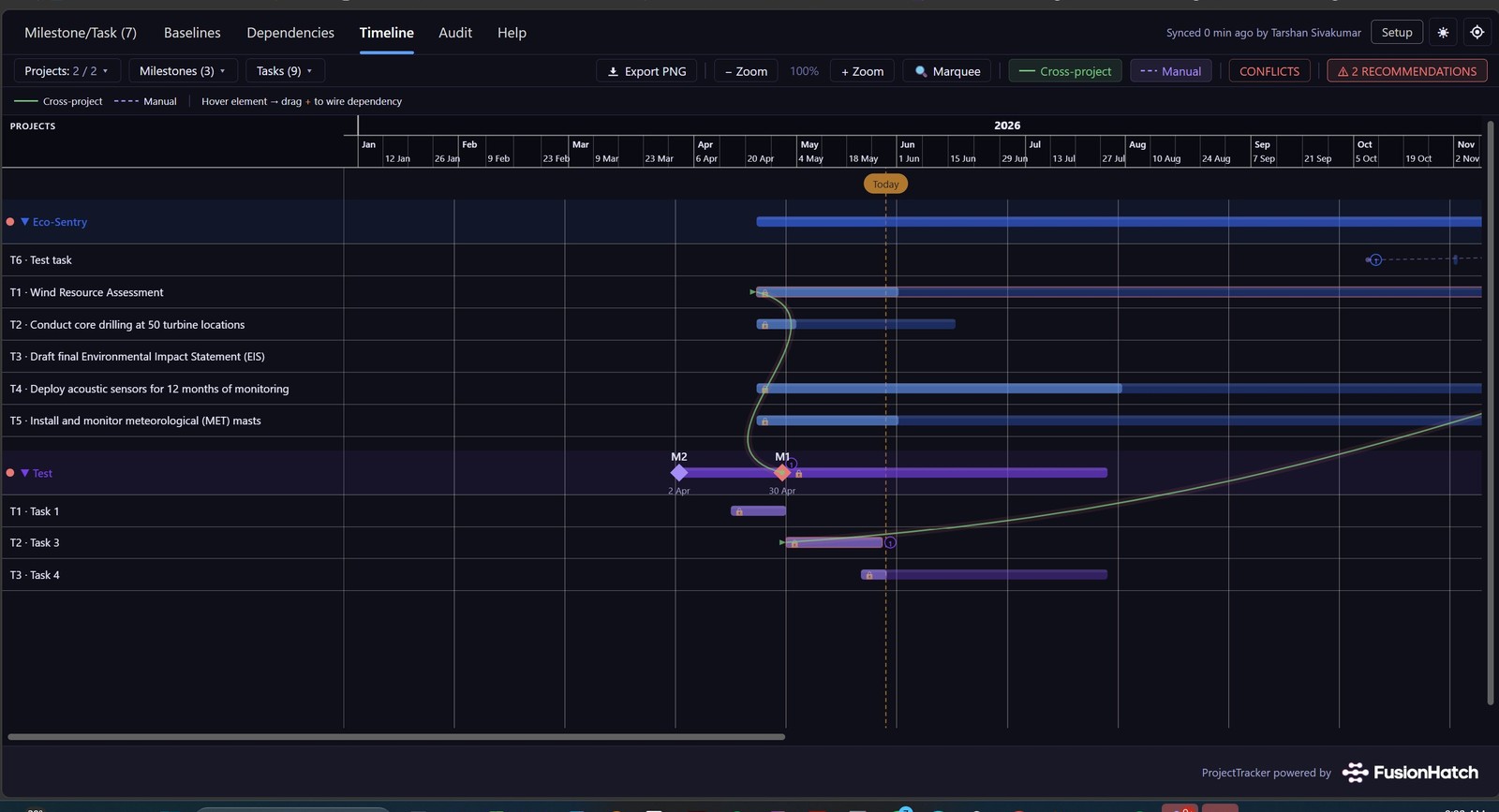 Timeline view across projects