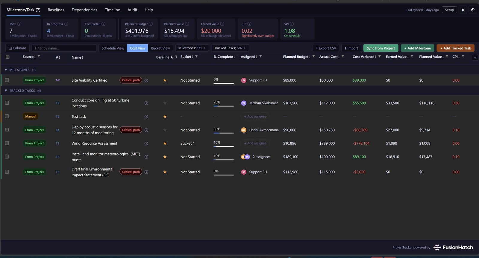 Cost view