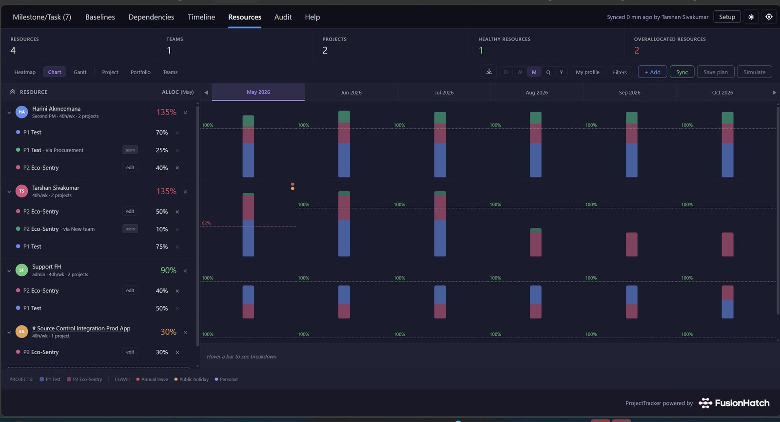 Chart heatmap