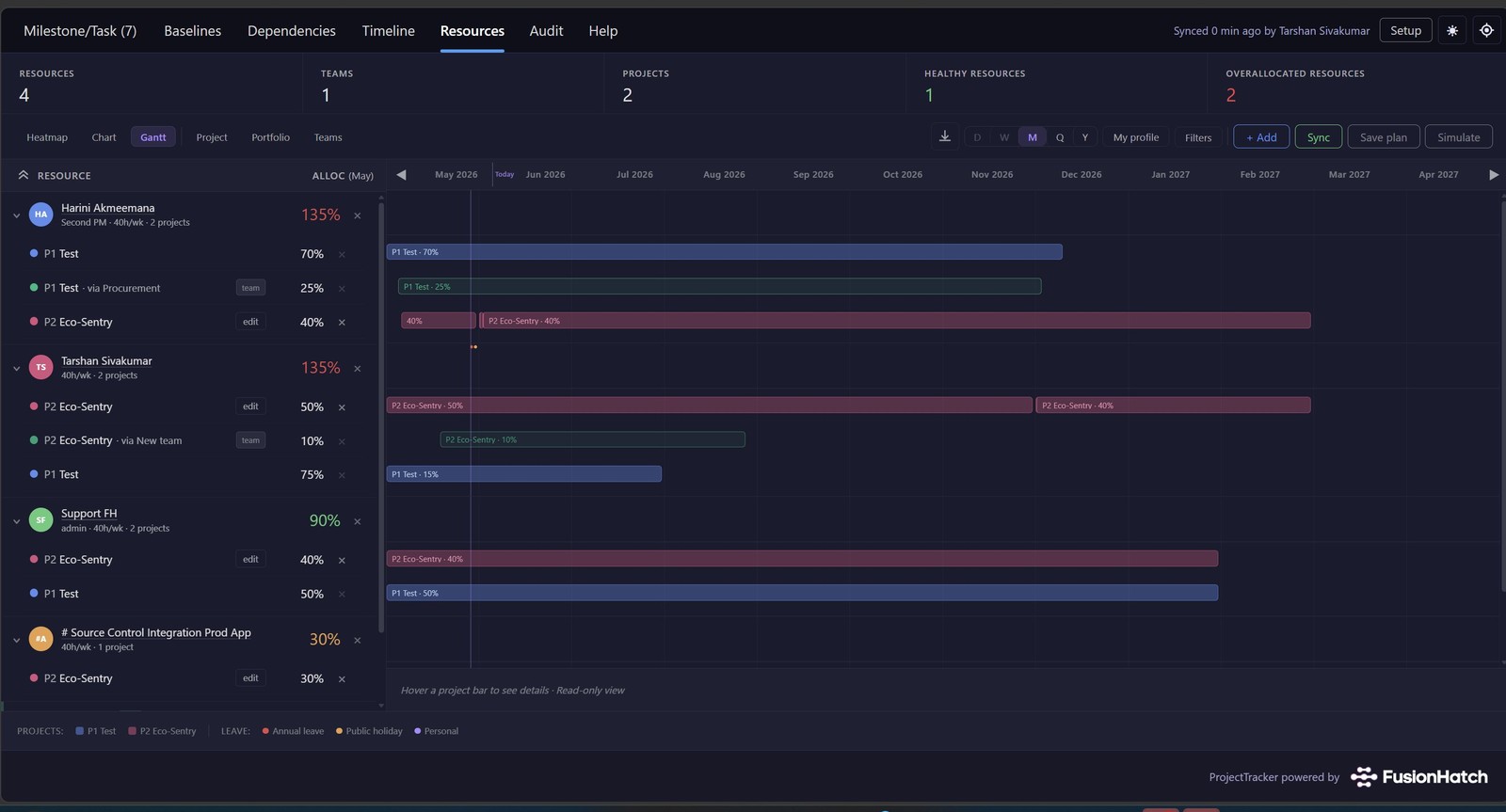 Gantt view