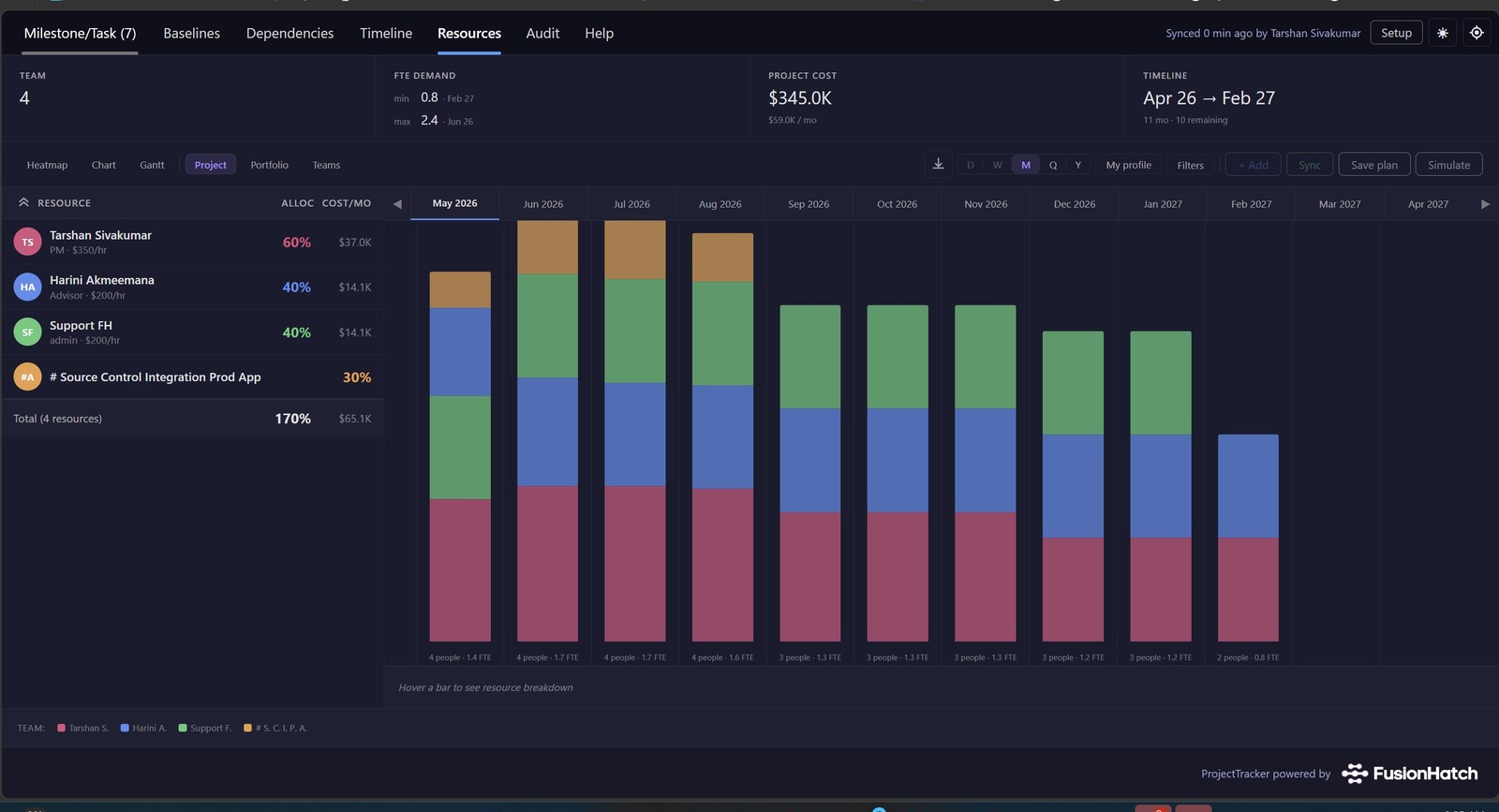Project chart