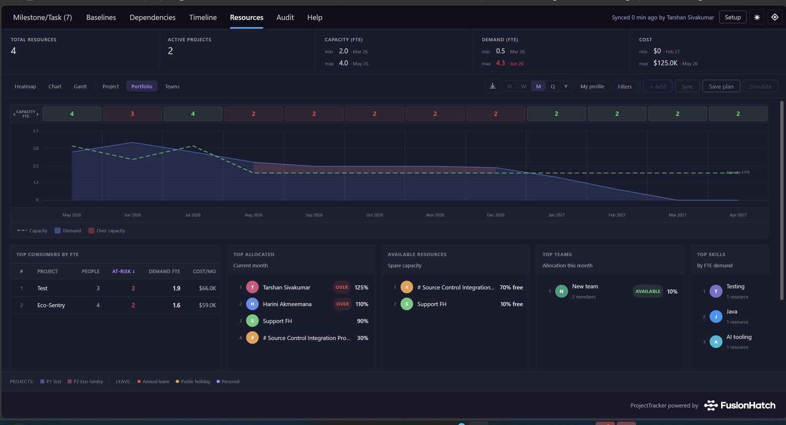 Portfolio summary